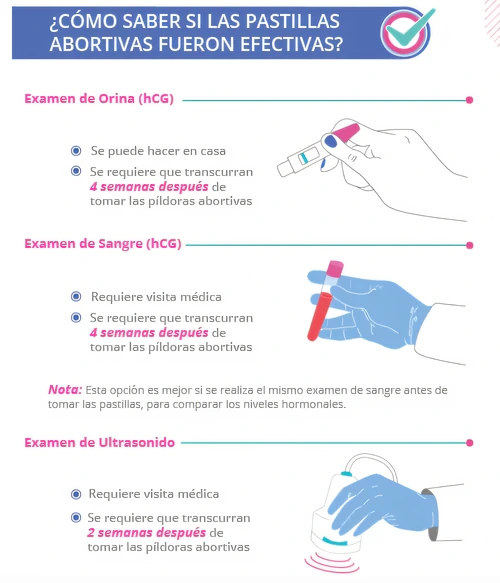 Imagen de Misotrol