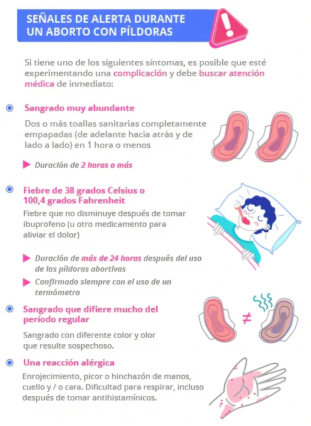 Imagen de Misotrol